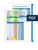 Analisis Investasi NPV & IRR