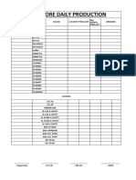 Shell Core Daily Production: - Supervisor P.E Cif Am Cif Mcif