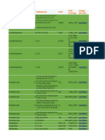 Categoría Cantidad Referencias Valor PCB Package Código Almacén