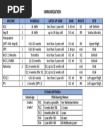 National Immunization & Vitamin A Schedule | PDF