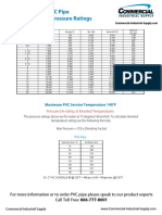 Schedule 80 PVC Pipe Dimensions & Pressure Ratings