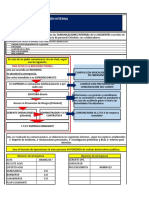 Flujograma de Comunicacion Interna.