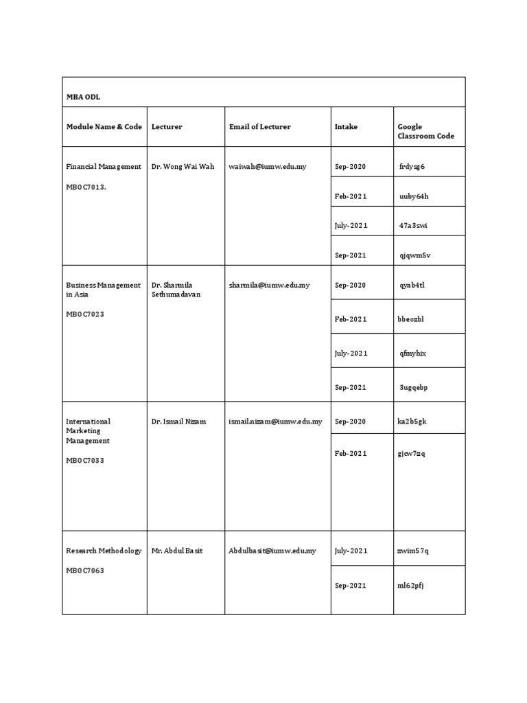 MBA ODL GC Codes Sep-2021 | PDF