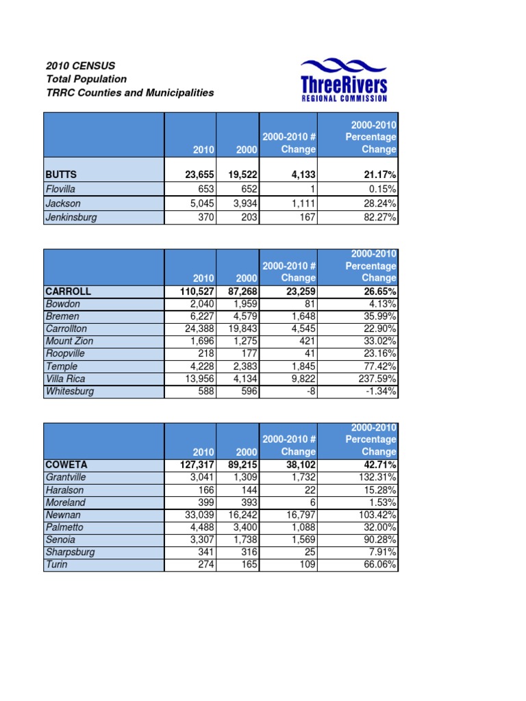 Three Rivers Census Data PDF Race And Ethnicity In The United States Census White Americans