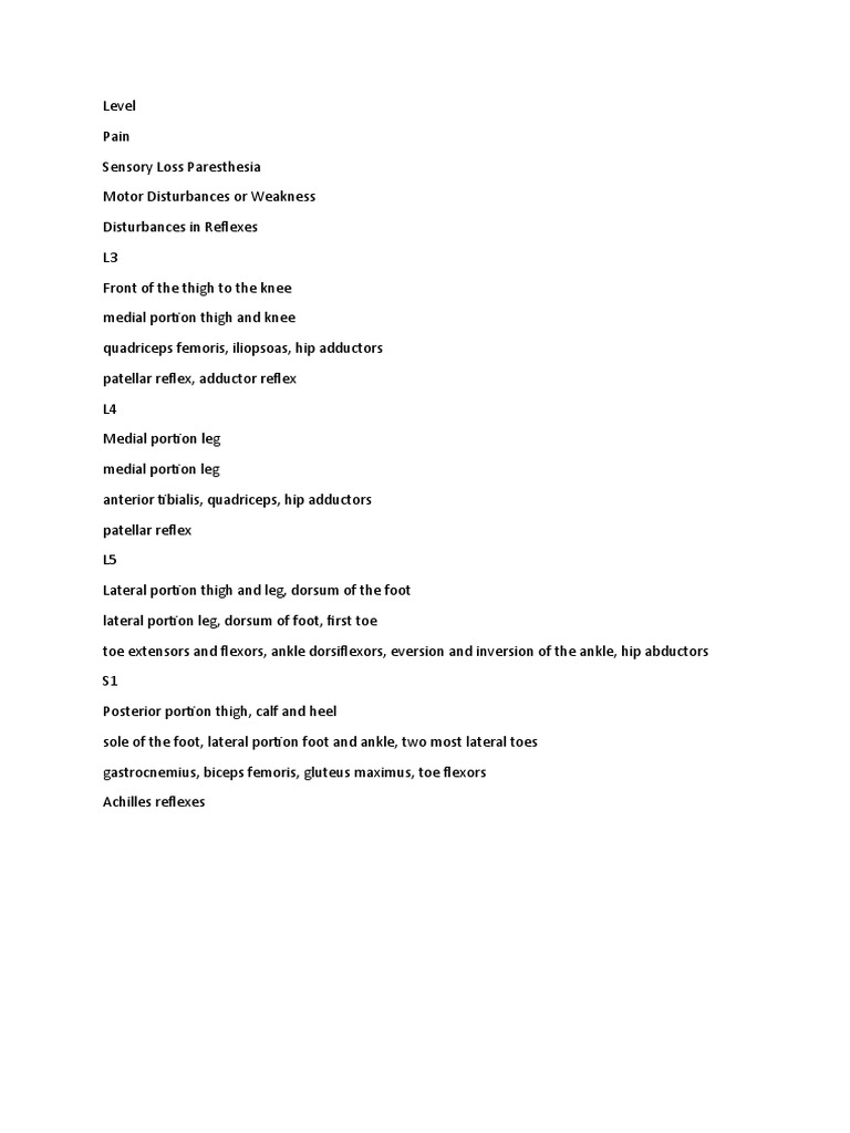 Level | PDF
