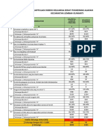 Laporan Data Cakupan Pis-Pk Puskesmas Alahan Panjang 2020