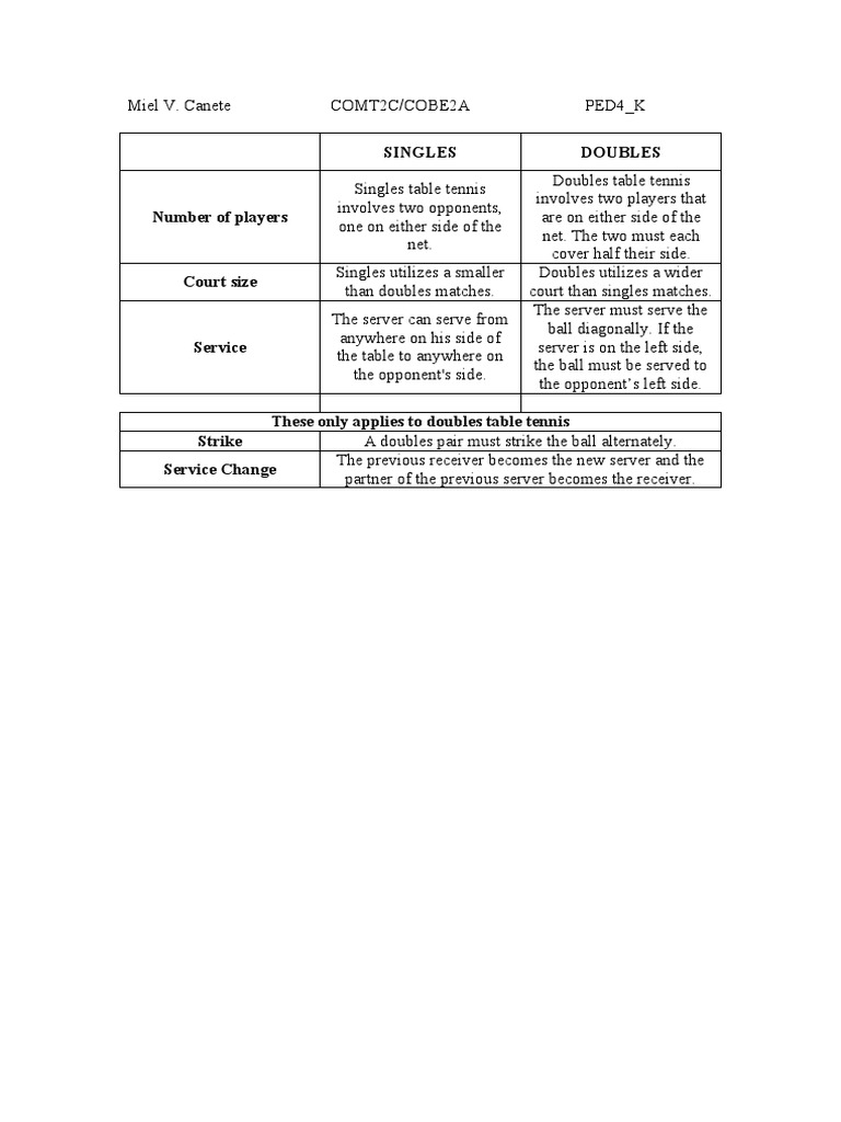 Difference Between Singles and DOubles Table Tennis PDF