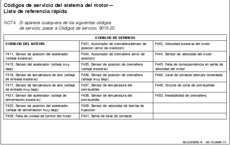 JD Codes 1 | PDF | Sensor | Acelerador
