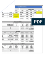 Medição Atual Previsão - Valores