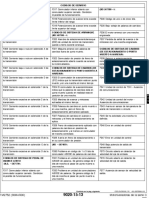 Códigos de diagnóstico transmisión