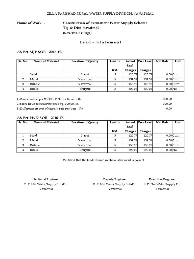 Name of WorkConstruction of Permanent Water Supply Scheme Tq. & Dist