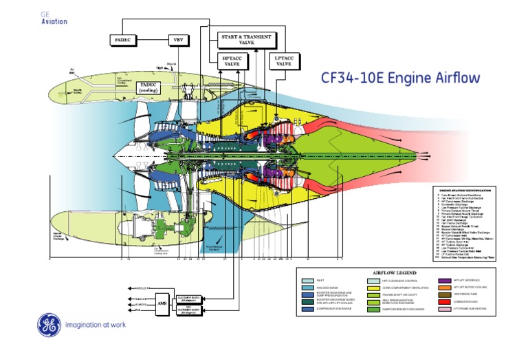 CF34-10E Engine Cooling Overview | PDF