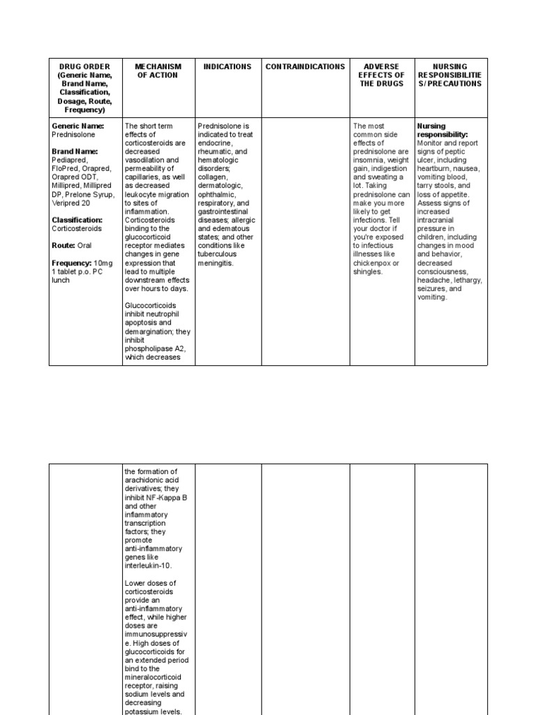 Prednisolone Drug Study PDF Medicine Clinical Medicine