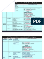 AVL Regional Offices contact details