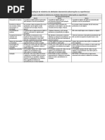 15 - RUBRICA - Avaliação analítica de relatórios