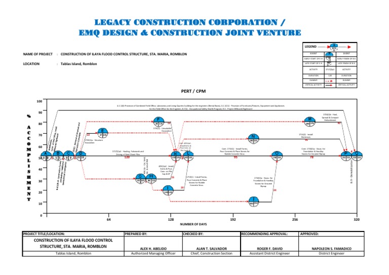 Ilaya Flood Control - PERT | PDF | Geotechnical Engineering ...