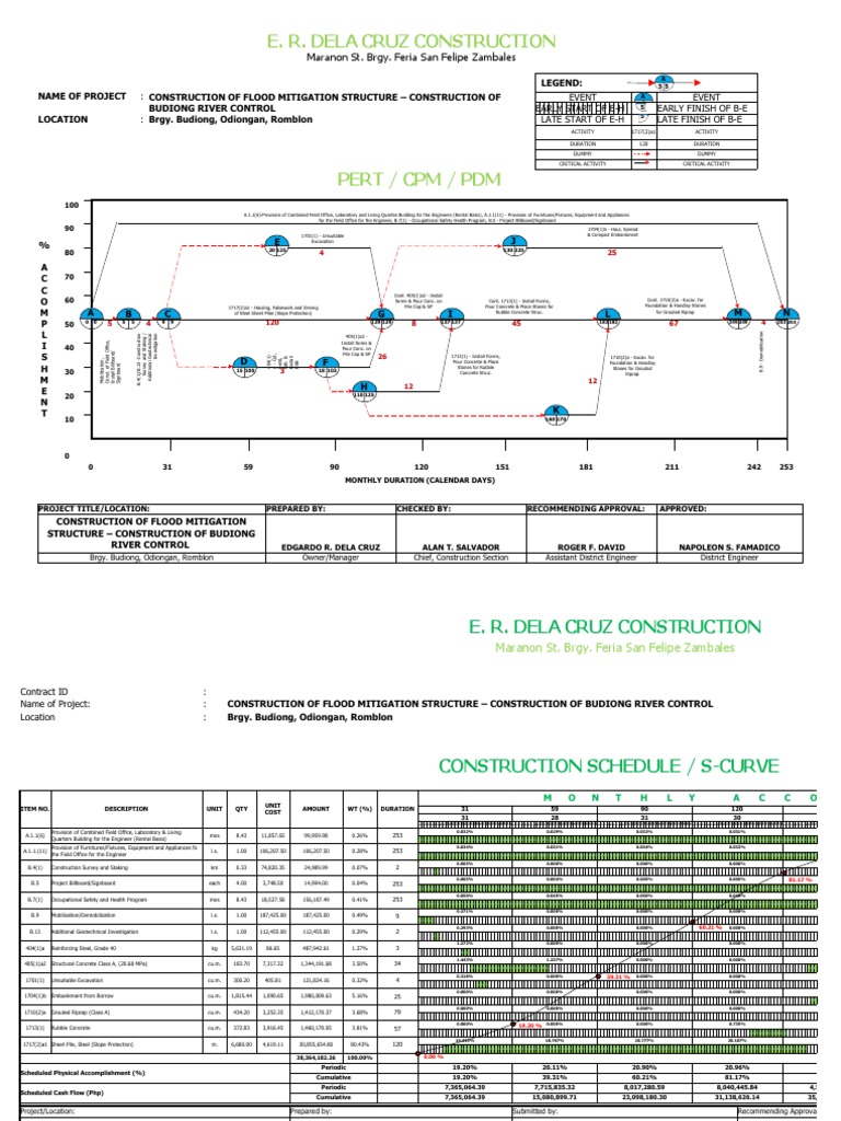 Budiong River Flood Control Project Plan | PDF | Building Technology ...