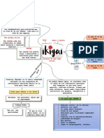 Mapa Mental IKIGAI