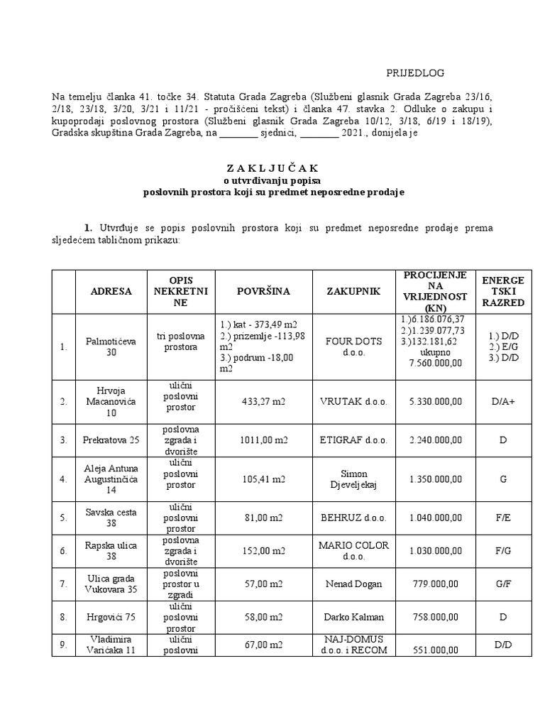 Prodaja | PDF