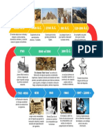 Linea de Tiempo Introduccion A La Ingenieria