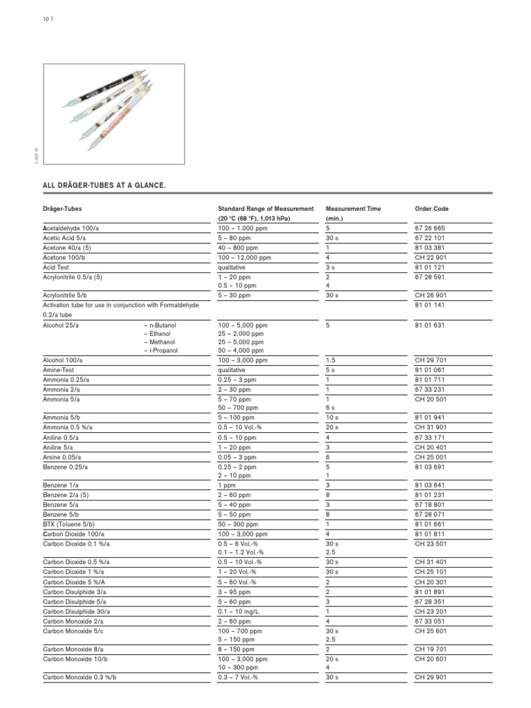Draeger Tube List PDF Benzene Nitrogen