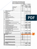 Health Care Service Corp. Financial Statement 2020