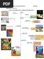 Linea de Tiempo Nuevisima