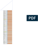 Functional analysis employee capacity distribution