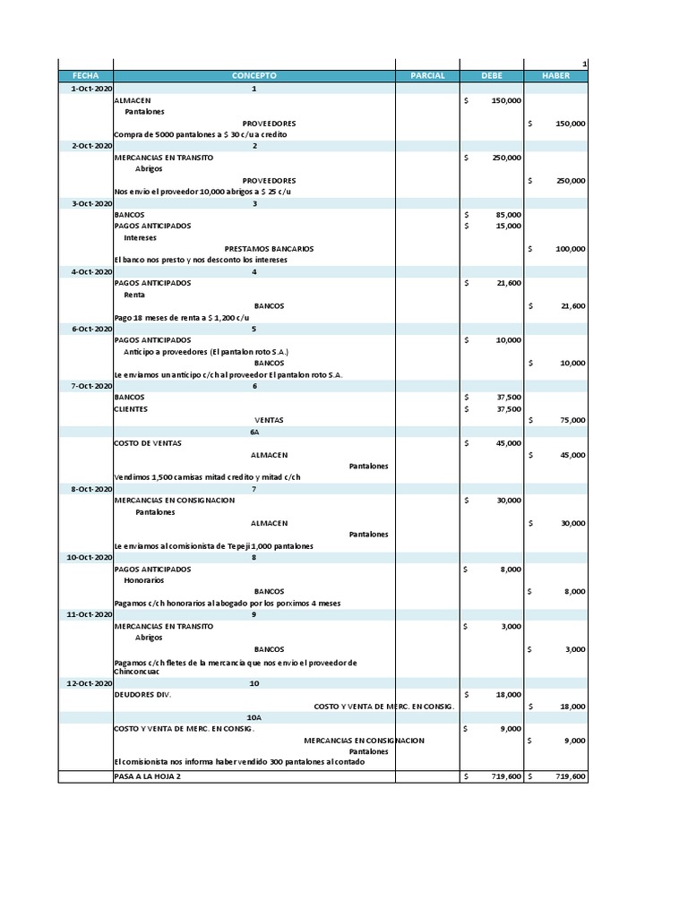 Registro Contable de Compras y Ventas | PDF | Gastos | Economía Financiera