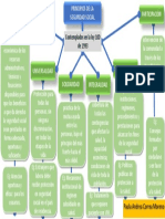 Principios de La Seguridad Social