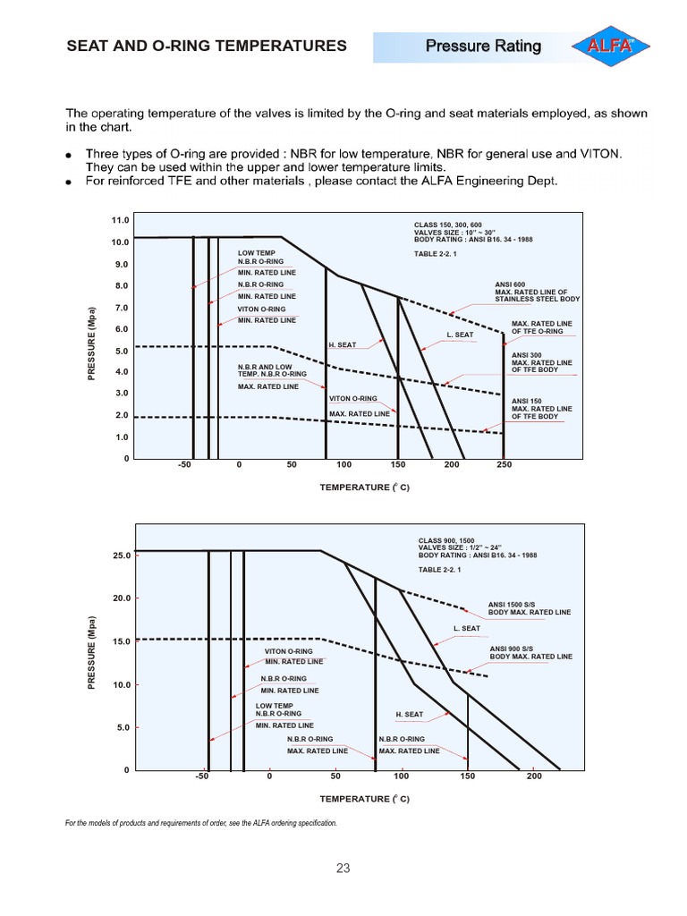 05 Seat and o Ring Temperature PDF Gases Hydraulics