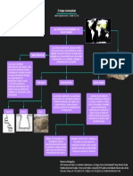 Mapa Conceptual 2