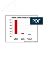 Share of Federal Income Tax Paid
