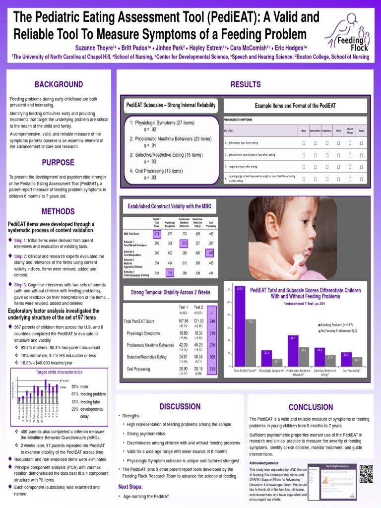 Pediatric Eating Assessment Tool Validity | PDF | Validity (Statistics ...