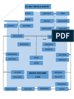 Vhince Pisco - Jose Rizal's Family and Ancestry Tree