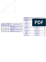 Tablas Grado Peligrosidad