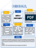 Psicobiologia