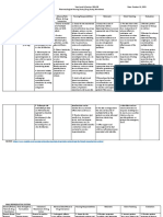 Pharmacological Nursing Study (Drug Study) Worksheet