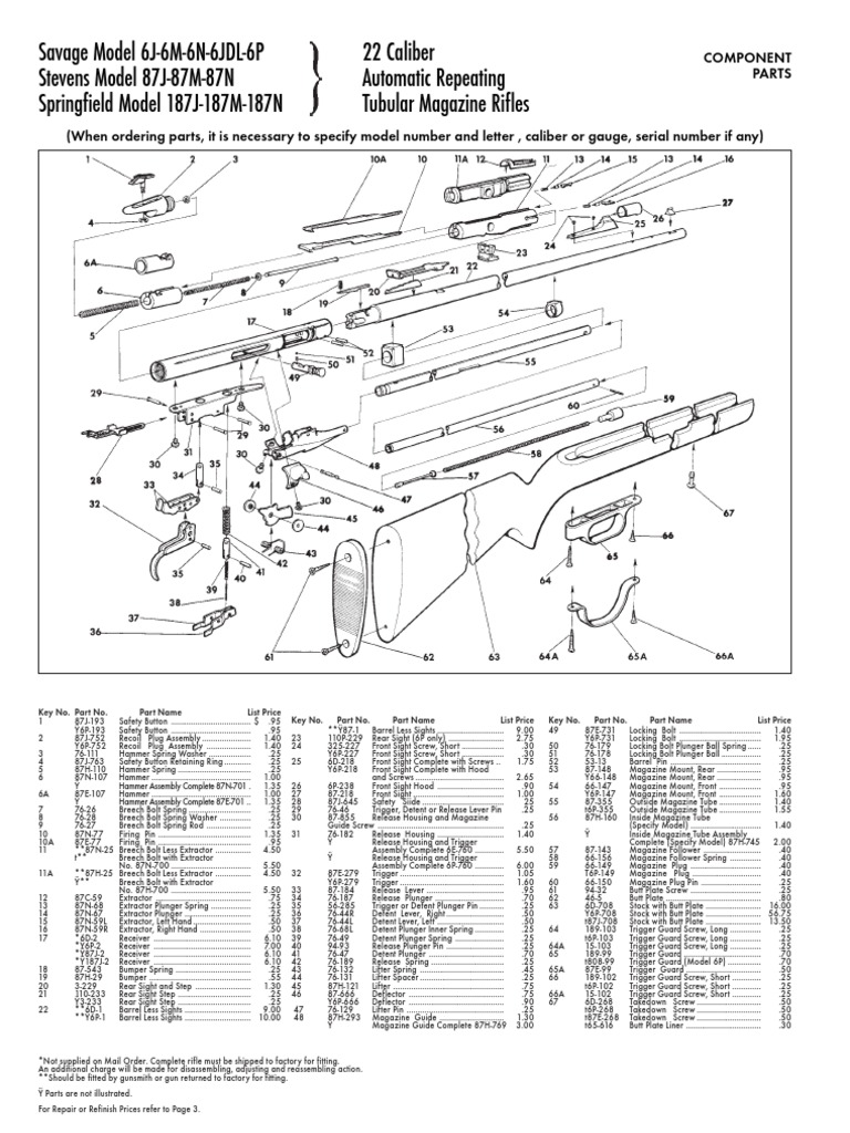 Savage 187J | PDF | Magazine (Firearms) | Firearm Components