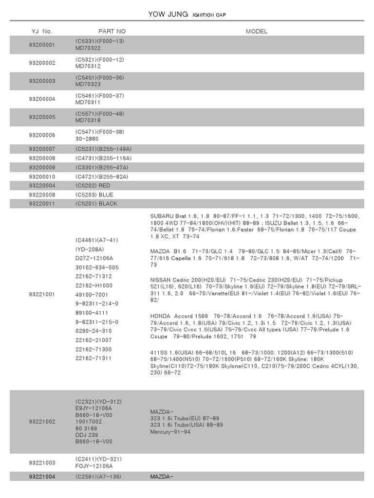 Vsip info cap rotor list pdf free descargar gratis pdf dodge car