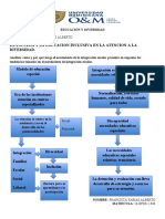 Educacion y Diversidad (Reflexion)