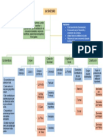 Mapa Conceptual La Sociedad