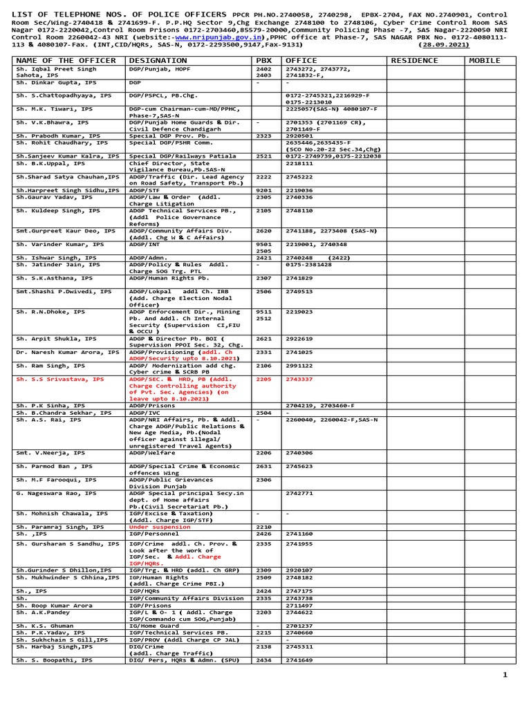 Punjab Police Officers Contact List | PDF | Law Enforcement | Crime ...