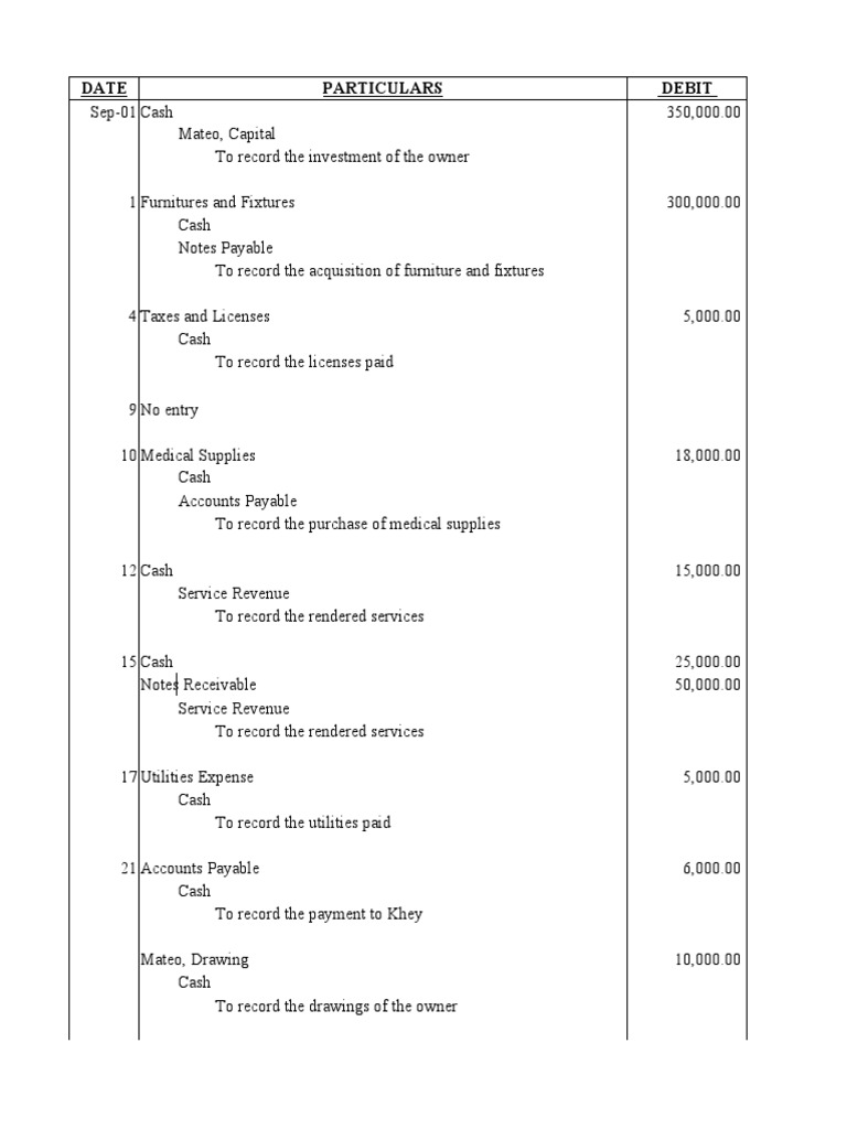 Journal-Trial Balance ASM Medical Clinic | PDF | Expense | Debits 