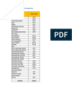 Data Cerai Statistika