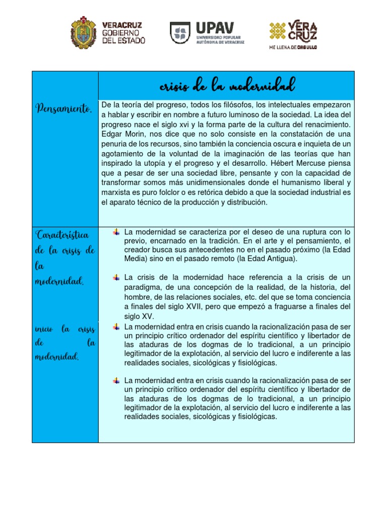 Crisis de la Modernidad y su Origen | PDF | Modernidad | Verdad