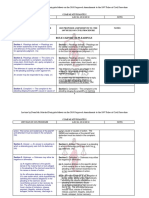 Civpro Rule 6 to 35 Comparative Matrix Maws