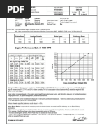 Engine Performance Data at 1800 RPM: Curve Number: Basic Engine Model