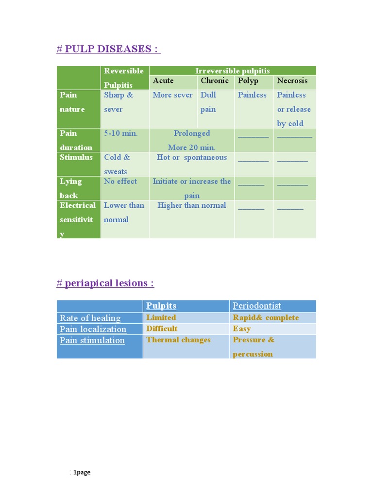 Oral Pathology Notes | PDF