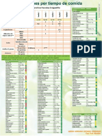 Tabla de Porciones